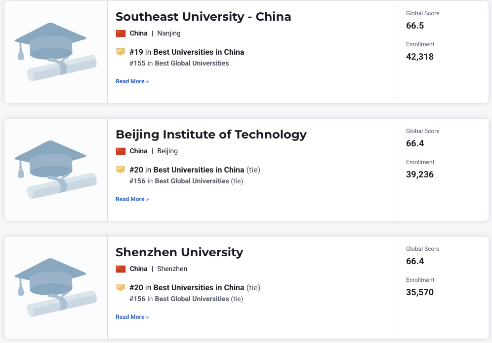 2026USNews世界大学排名：哈佛/麻省/斯坦福 列前3，清华超普林斯顿  数据 排名 USNews MIT 第31张